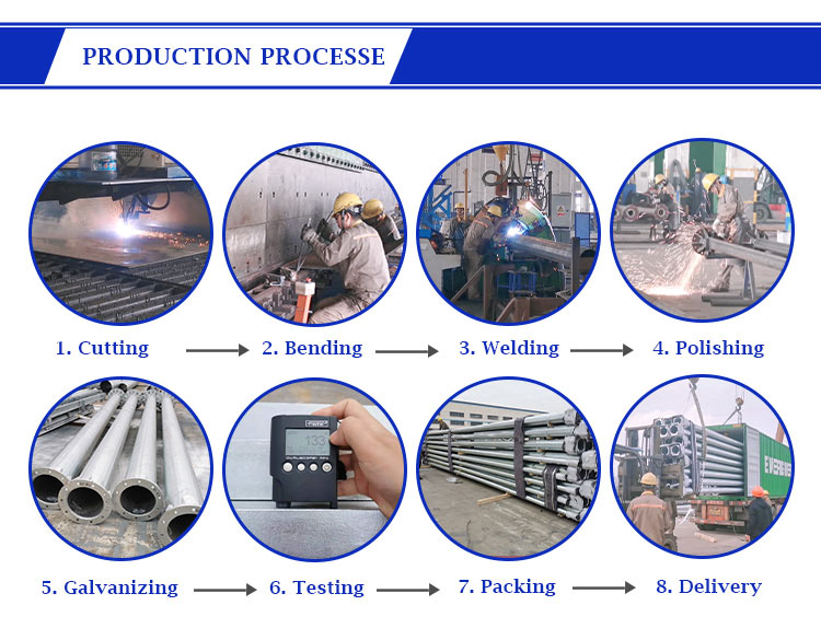 Production Process.jpg